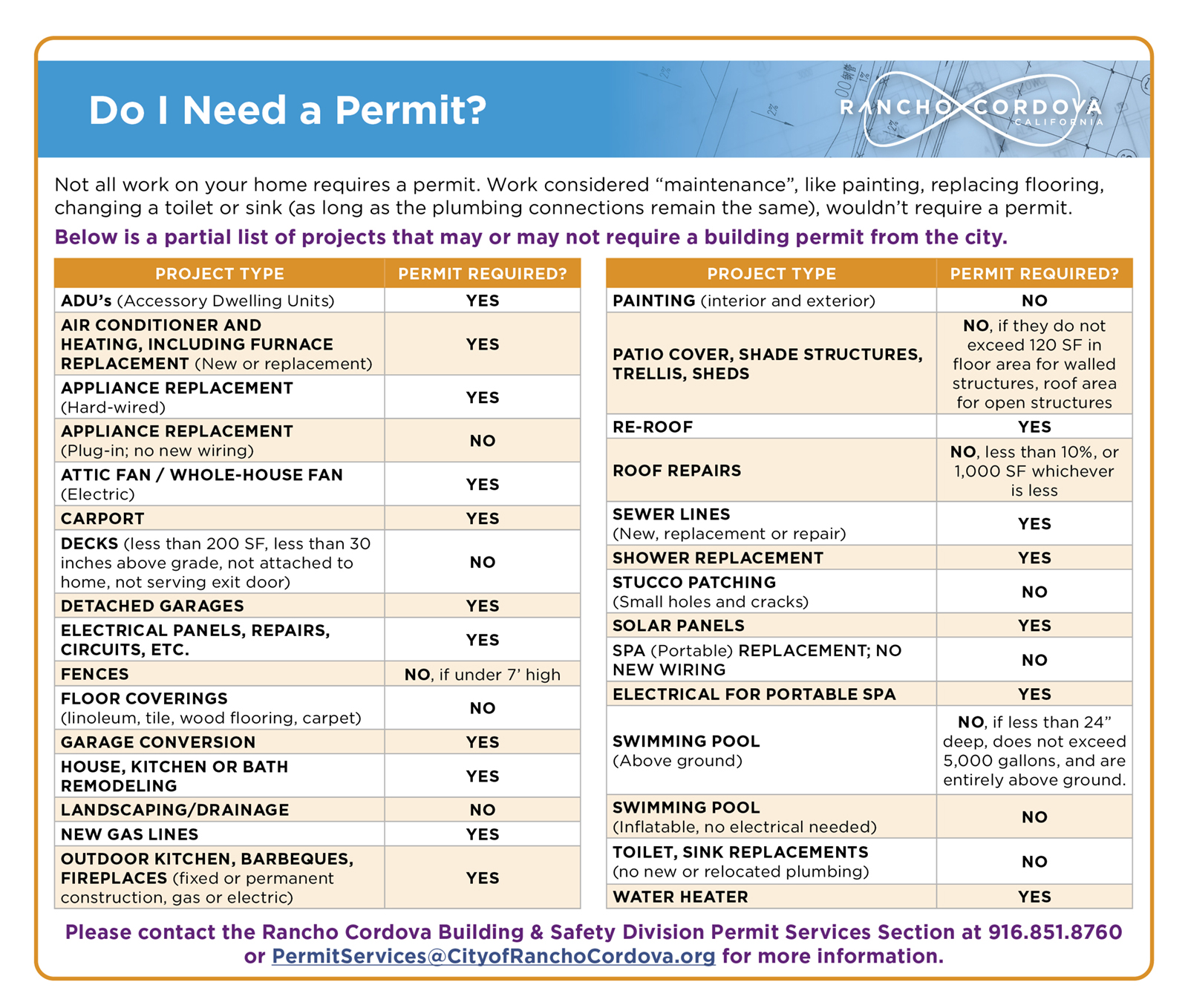 Do I Need a Permit Graphic